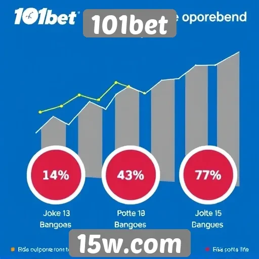 Estatísticas de jogos no 101bet mostram crescimento
